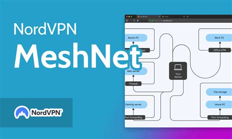 nordvpn docker|nordvpn meshnet docker.